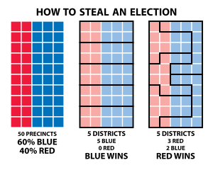 How_to_Steal_an_Election_-_Gerrymandering.svg